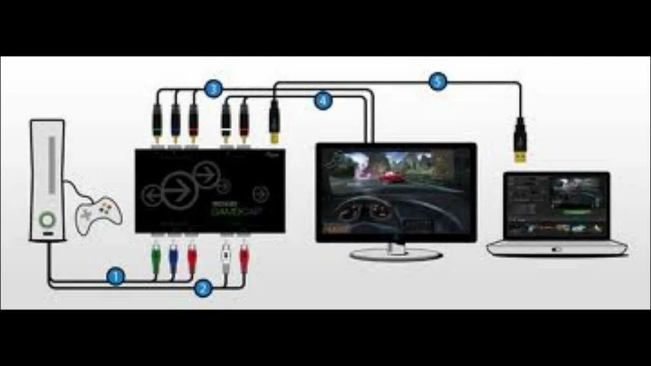 Psp 5 подключение к телевизору ROXIO GAME CAPTUR. info by supermegajack - YouTube