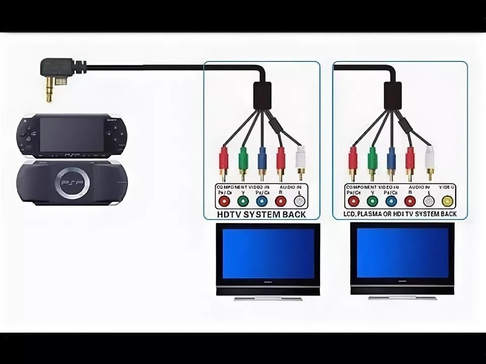 Psp 5 подключение к телевизору How to connect the sony psp to your tv - YouTube