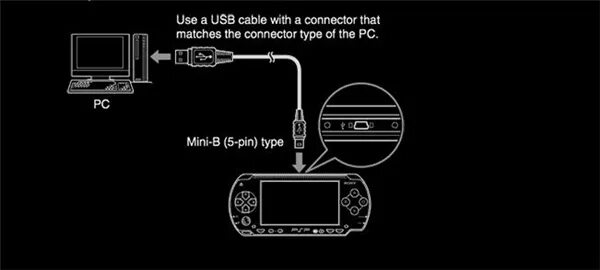 Psp 5 подключение к телевизору Картинки КАК ПОДКЛЮЧИТЬ ПСП