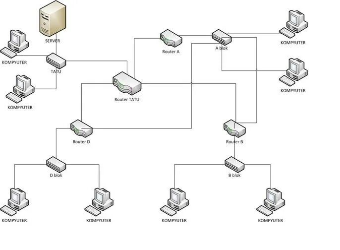 Pt isim структурная схема сети Ответы Mail.ru: какая программы есть для составление рисунка или схемы компьютер