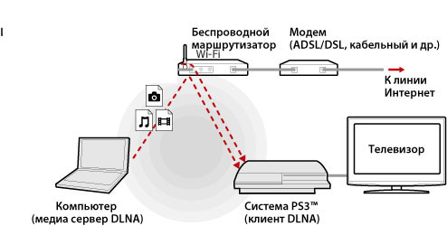 Pxn v3 pro как подключить к пк Как пс 3 подключить к пк - 86 фото