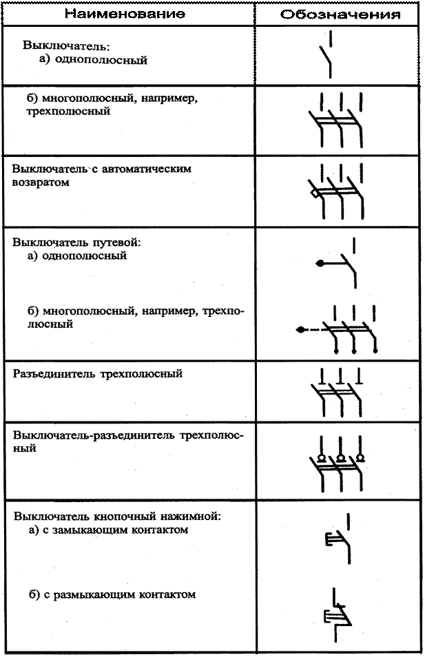Qf обозначение на электрической схеме Графическое обозначение электрических элементов на схеме