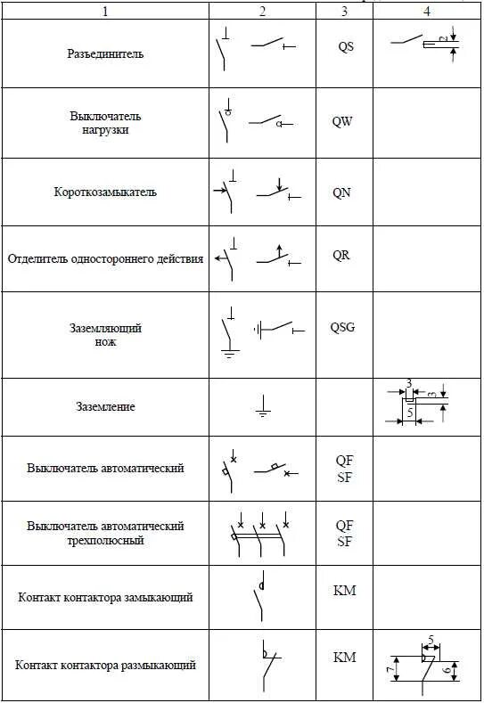 Qs обозначение на электрической схеме Виды и типы электрических схем