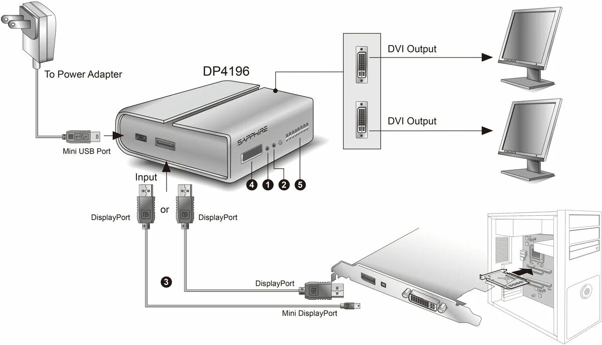 Quest 2 как подключить к компьютеру Sapphire Vid-2X Display Expander