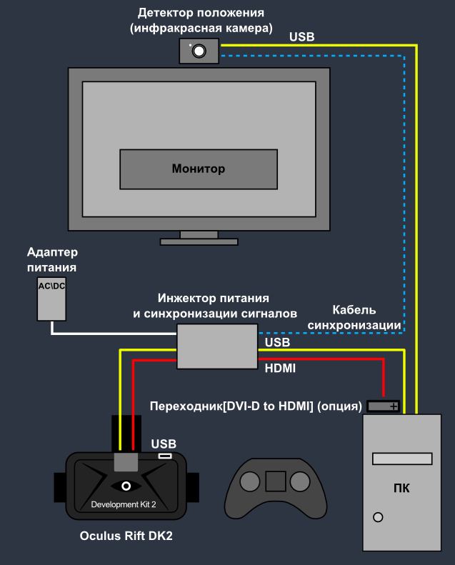 Quest 2 как подключить к компьютеру Как запустить SteamVR с Oculus Rift Development Kit 2? - Steam Solo
