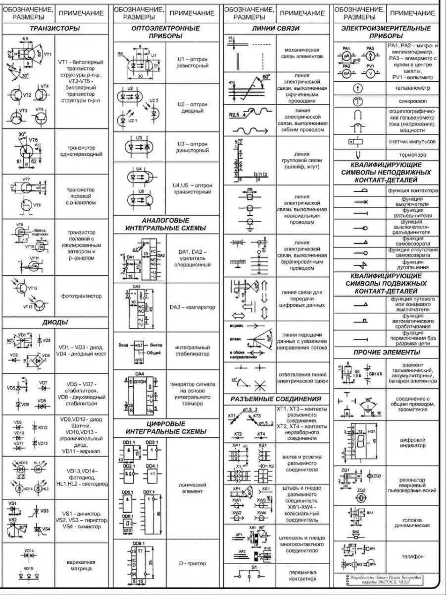 Qw обозначение на электрической схеме Обозначение f на схеме