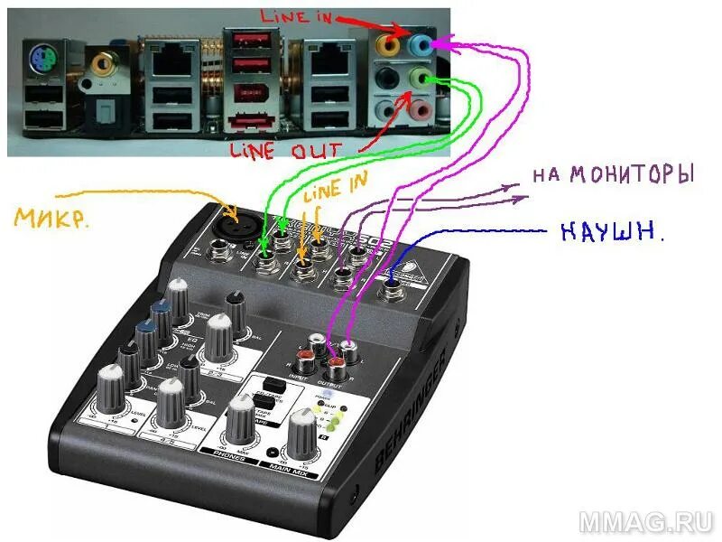 Radiomaster как подключить к пк Ответы Mail.ru: behringer xenyx 502 ПОДКЛЮЧЕНИЕ