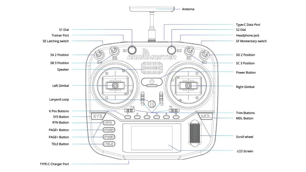 Radiomaster pocket elrs как подключить к пк RadioMaster BOXER 16ch 2,4G Hall Gimbals ELRS 4 в 1 CC2500 версия передатчик с д