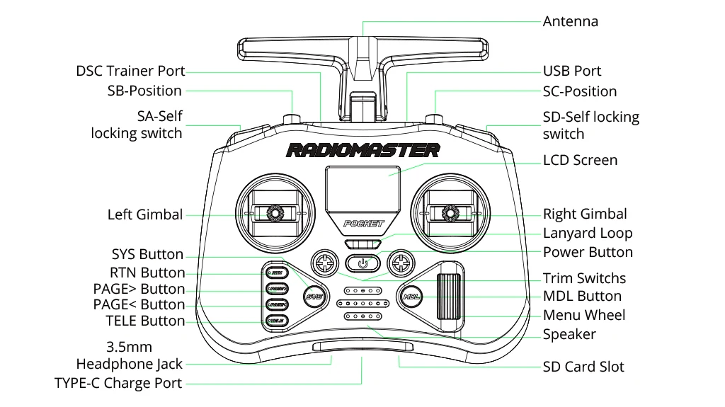 Radiomaster pocket elrs как подключить к пк В наличии Radiomaster Pocket Hall ELRS/CC2500 передатчик дистанционный маленький