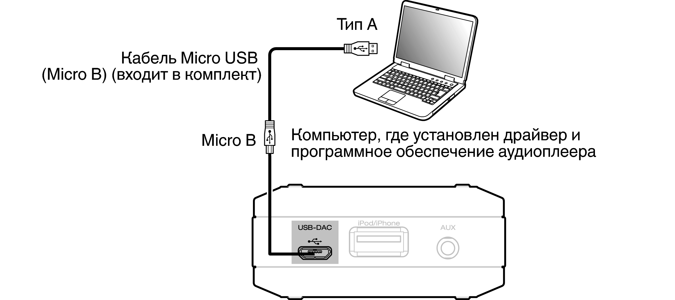 Radiomaster pocket как подключить к пк Подключение ПК или MACINTOSH DA-10