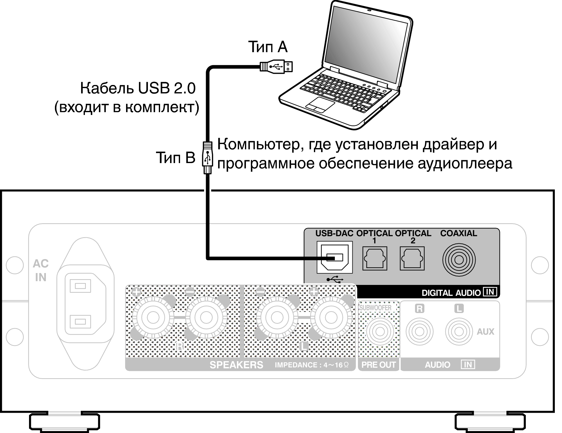 Radiomaster pocket как подключить к пк Подключение к ПК или Мас PMA-50
