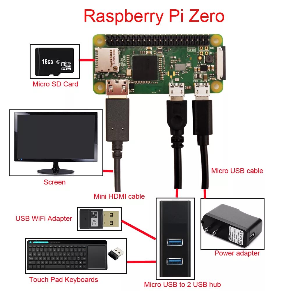 Raspberry подключение к компьютеру Raspberry Pi Starter Kit Lesson 1: Get Started with Raspberry Pi " osoyoo.com