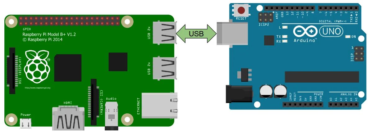 Raspberry подключение к компьютеру Dix Concis au sens propre arduino serial port configuration Phonétique bagages p