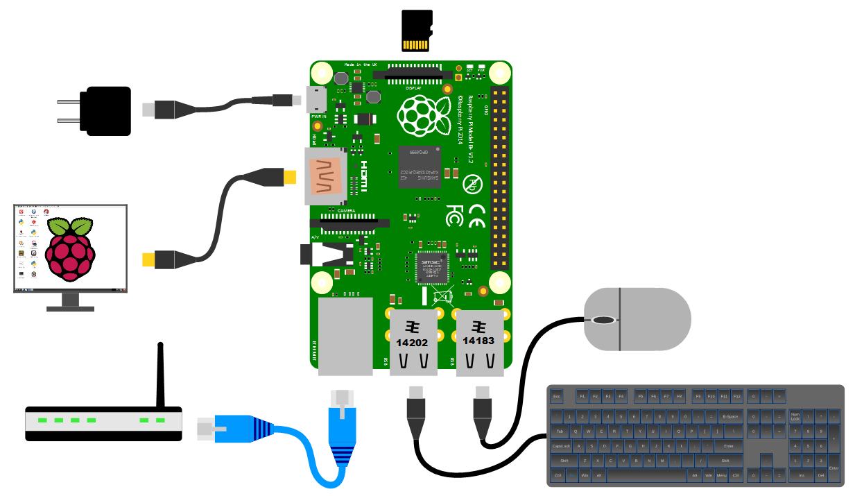 Raspberry подключение к компьютеру File:Raspberry Pi 3 illustration.svg - Wikimedia Commons, raspberry pi 3