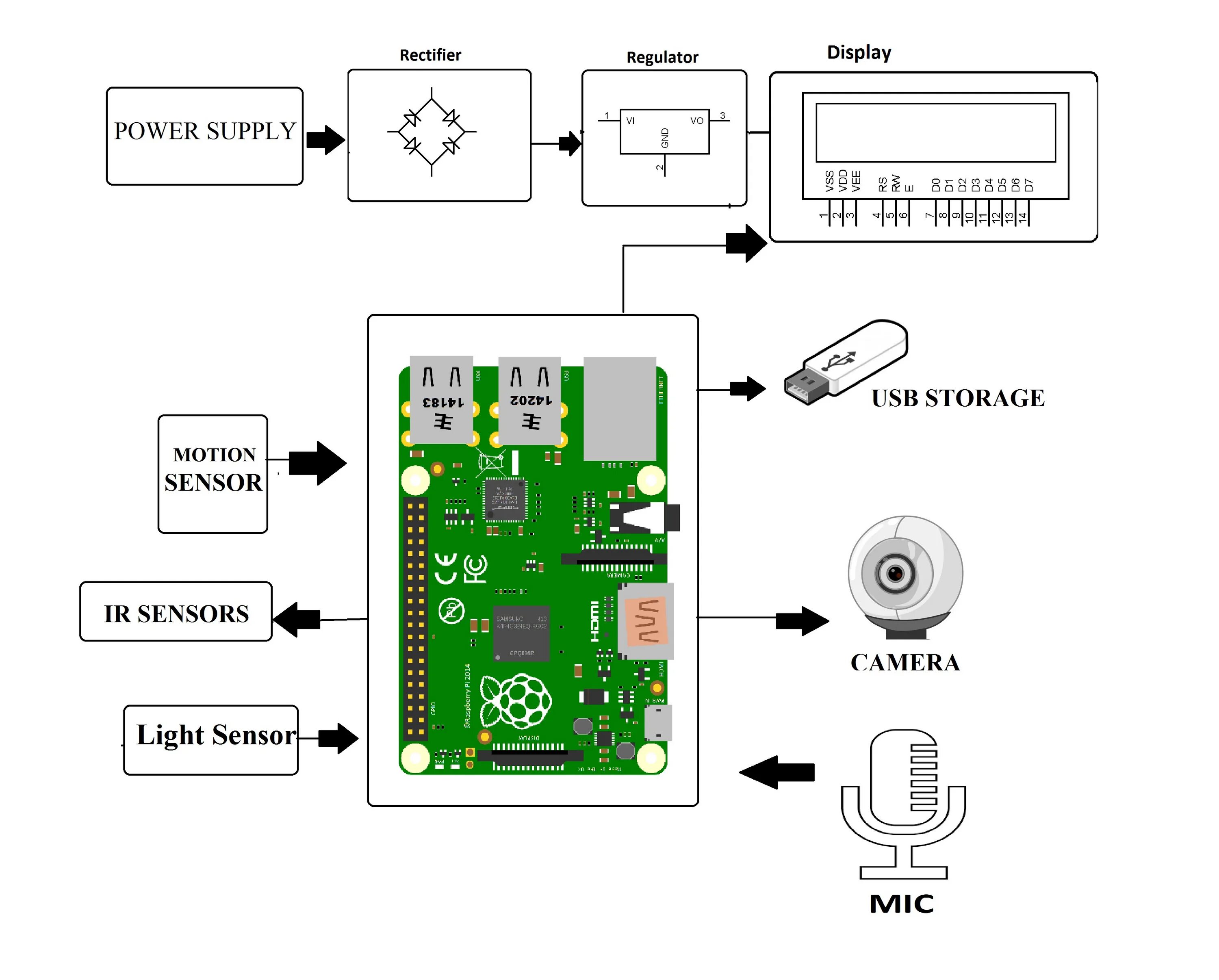 Raspberry подключение камеры Raspberry Pi Motion Activated Camera Hot Sale www.cifroclub.ru