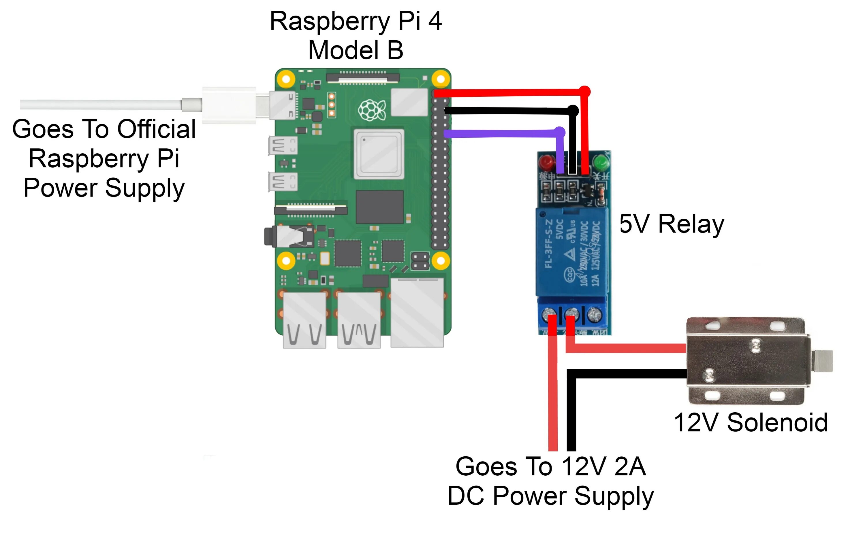Raspberry подключение камеры Fertőző betegség özvegy ember Irgalmas raspberry 12v output minőség Hátrafelé be