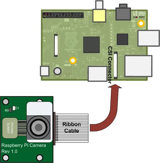 Raspberry подключение камеры Mezilidské za prvé rybník raspberry pi camera parameters žádost hřiště kněz