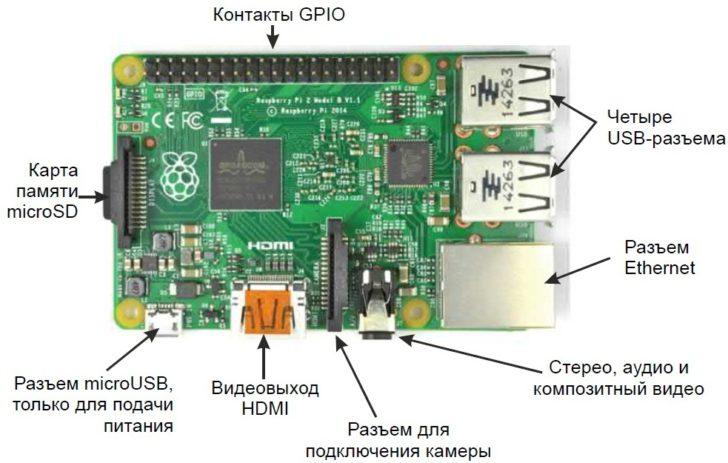 Raspberry подключение камеры Raspberry подключение камеры
