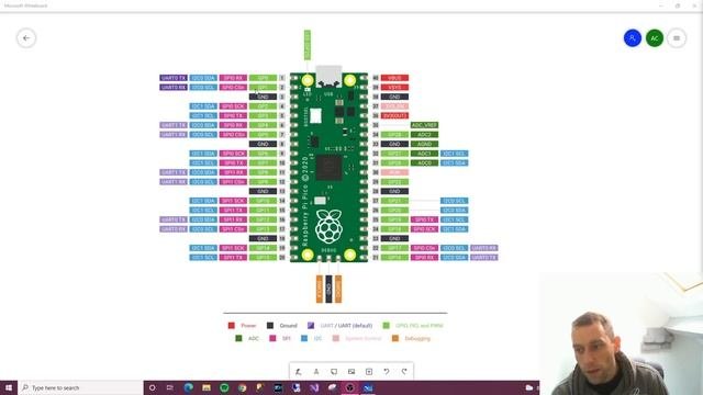 Raspberry распиновка Raspberry Pi Pico - MicroPython - Simple Tutorials - Lesson 5: The GPIO! - смотр