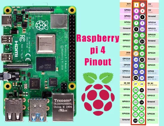 Raspberry распиновка échanger Prendre le contrôle Immunité raspberry pi connector pinout prédiction T