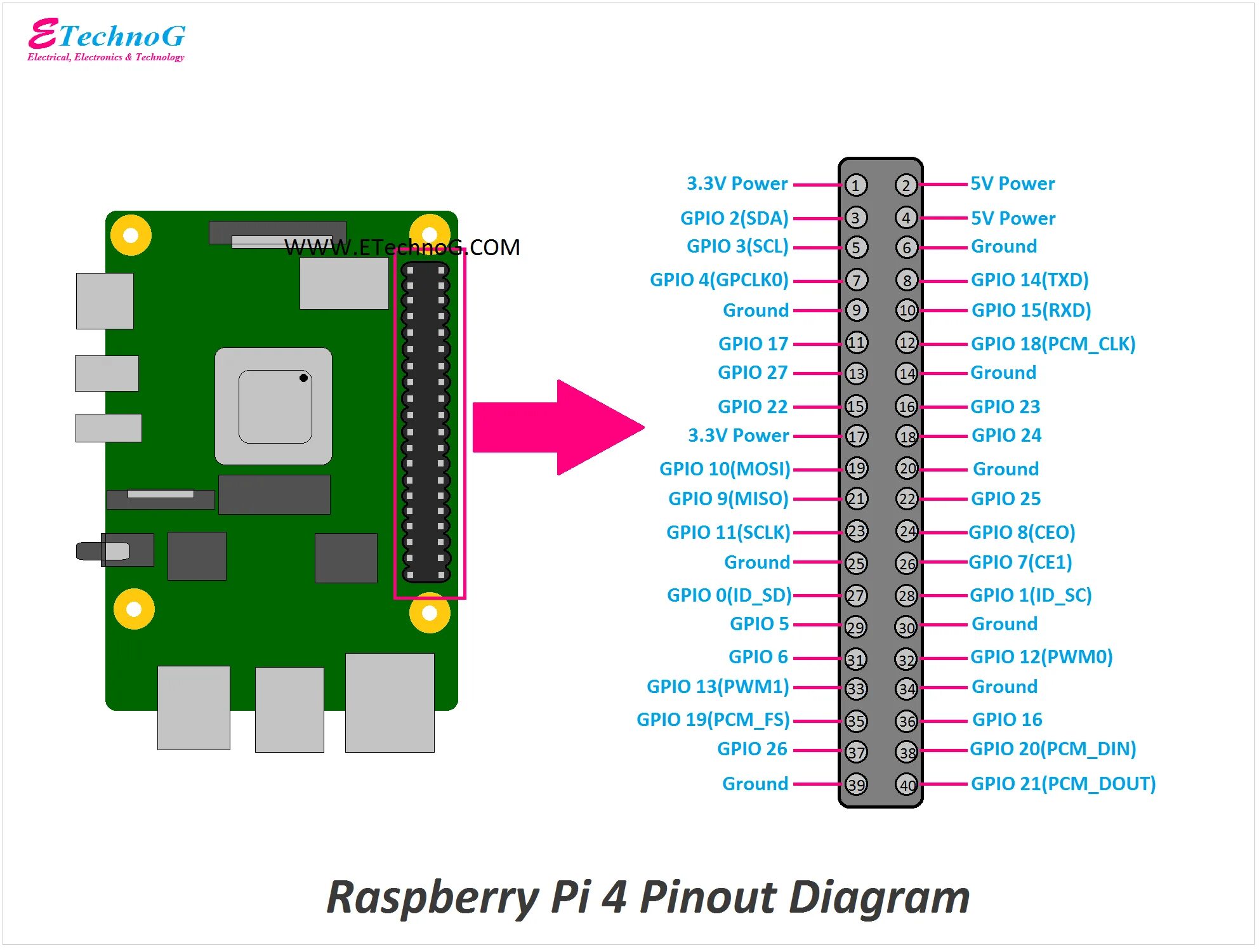 Raspberry распиновка Schválení náklaďák směs raspberry pi 4b pin layout otvírák Podobá se Venkovní