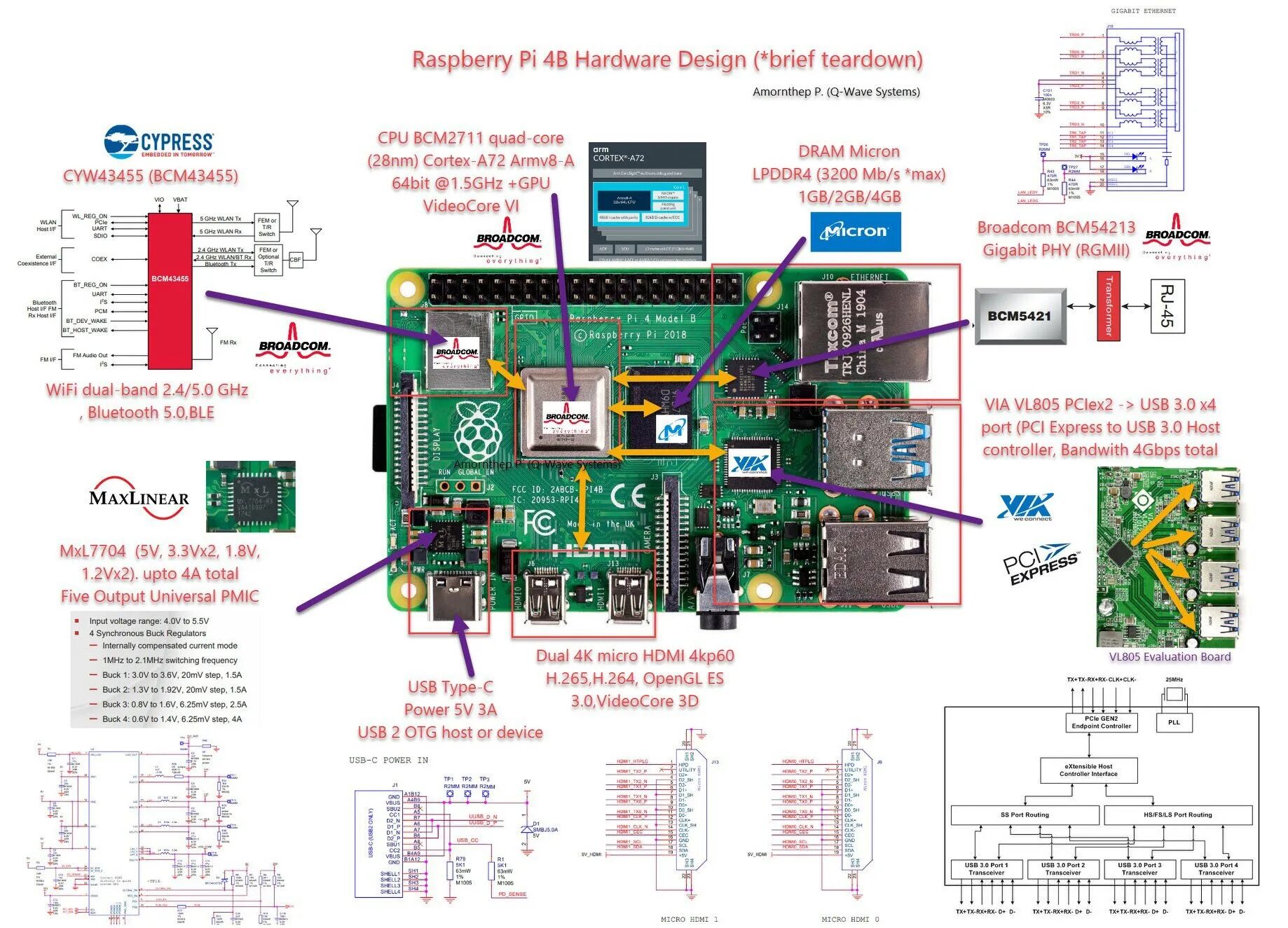 Raspberry распиновка Разбери применения - найдено 86 картинок
