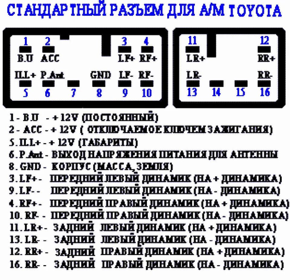 Rav4 подключение магнитолы Установка сабвуфера ROCKERA под сиденье RAV 4 (3) - Toyota RAV4 (III), 2 л, 2008
