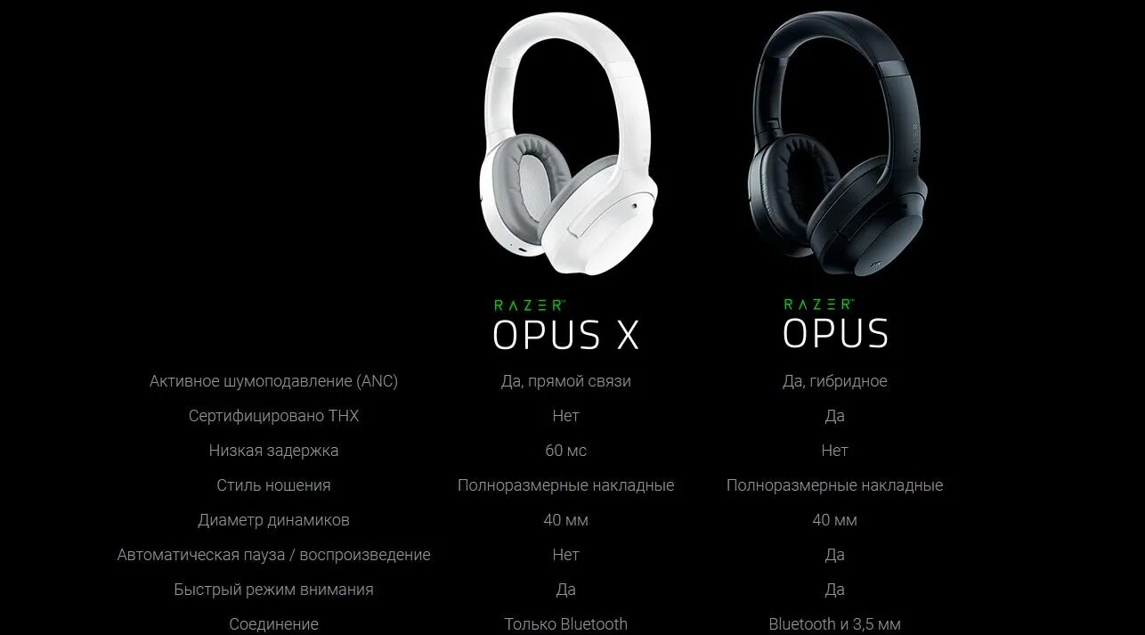 Razer opus x как подключить к пк Обзор беспроводной Bluetooth-гарнитуры Razer Opus X