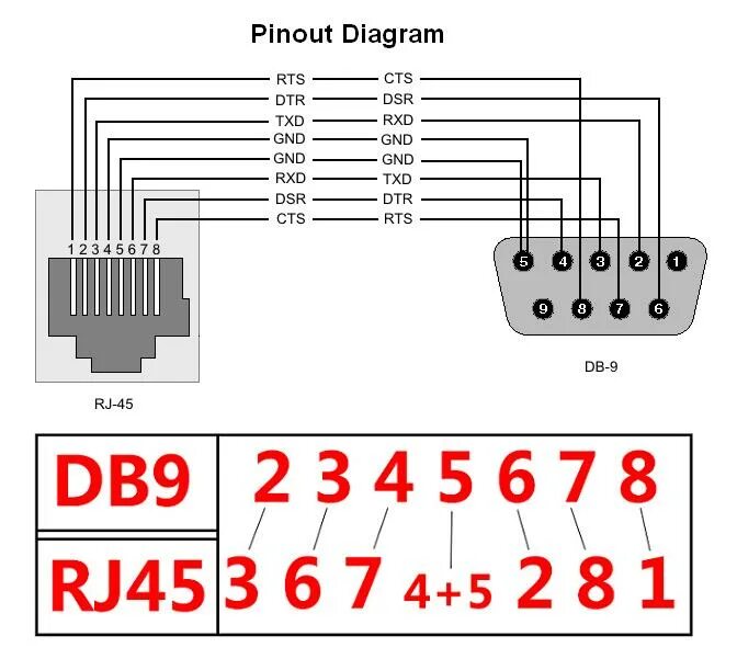 Rb951g 2hnd распайка com порта Rs 232 db9 распиновка: Разъем DB 9 (COM) - распиновка, описание, фото - Производ