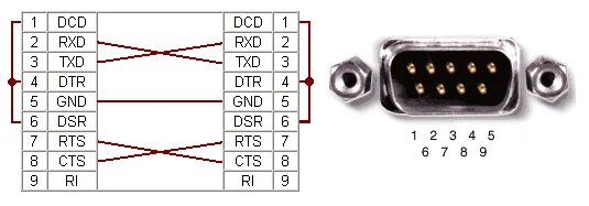 Rb951g 2hnd распайка com порта Интерфейс и питание программатора V5.7TU.