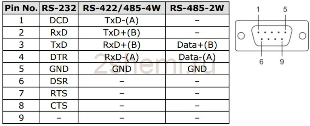 Rb951g 2hnd распайка com порта Rs 485 com порт подключения