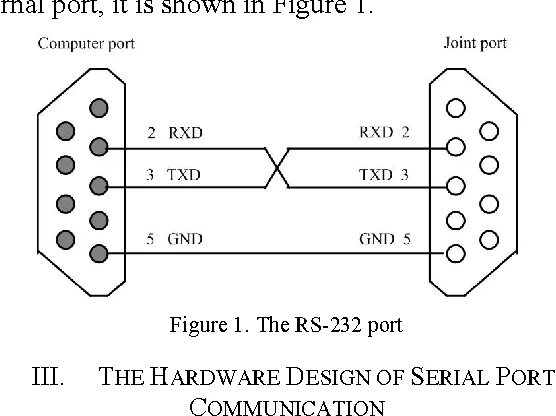 Rb951g 2hnd распайка com порта Figure 1 from The Designing of Serial Communication Based on RS232 Semantic Scho