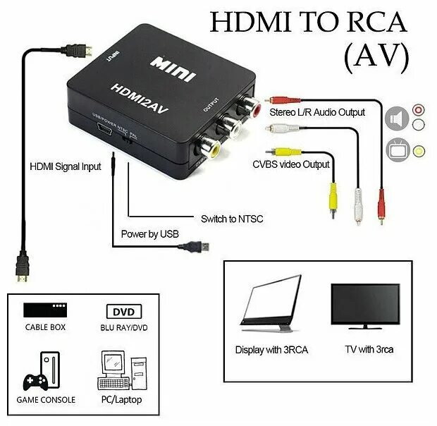 Rca как подключить к телевизору Конвертер HDMI-3RCA Palmexx (HDMI to AV) - купить по выгодной цене на Яндекс.Мар