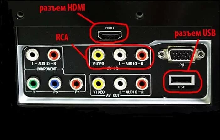 Rca как подключить к телевизору Ответы Mail.ru: Можно ли одновременно подключить к телику приставки STB и Androi