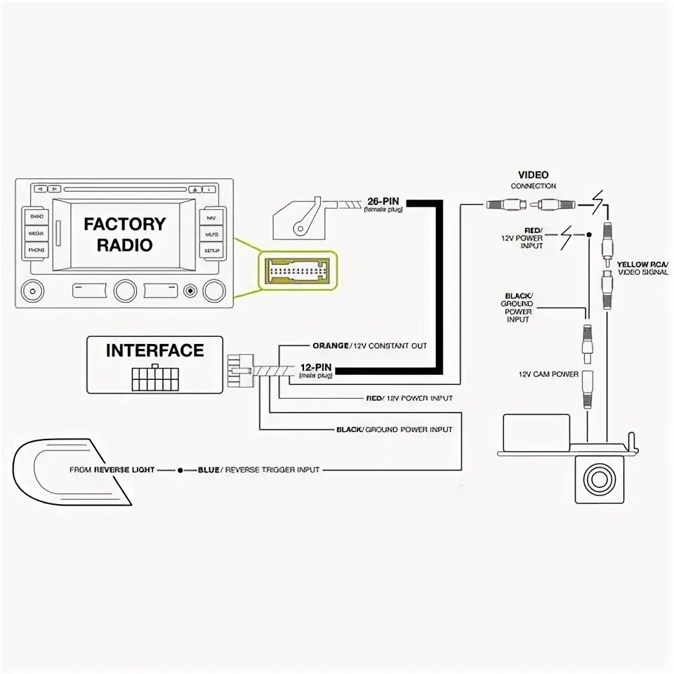 Rcd 510 подключение камеры заднего вида Aftermarket Camera Connection Adapter for Volkswagen RCD510 / RNS315 / RNS510 - 