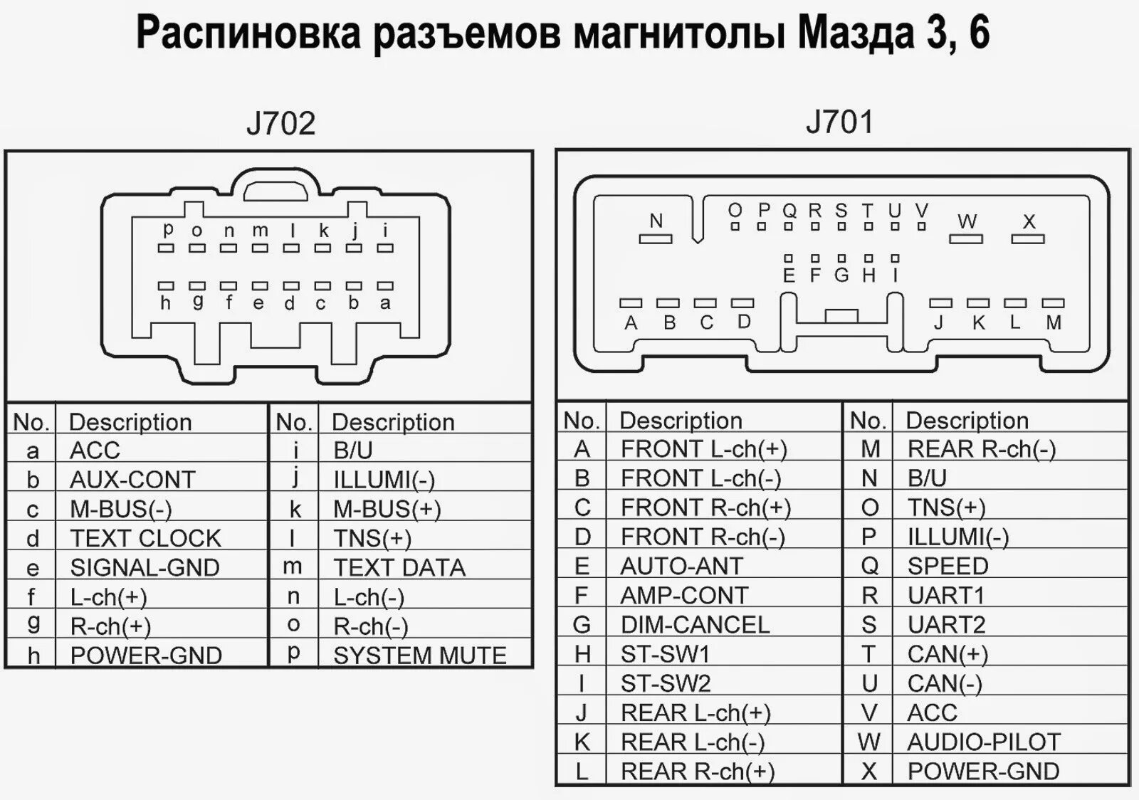 Rcn 2381 7ks12 w9 распайка Сабик вернулся - Mazda 3 (1G) BK, 1,6 л, 2007 года автозвук DRIVE2