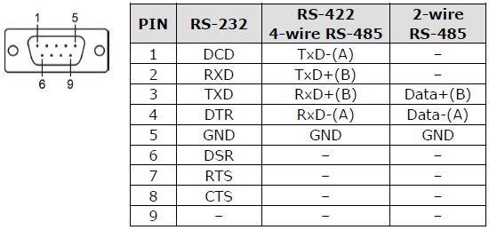Rcn 2381 7ks12 w9 распайка Руководство по установке промышленного видеокодера MOXA VPort 461A