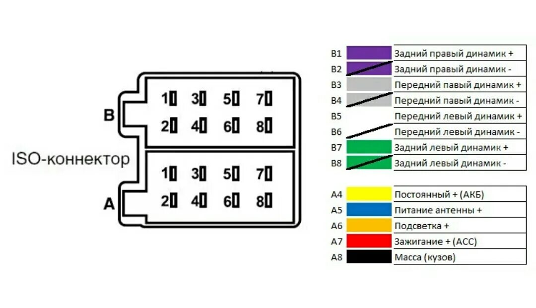 Rcn 2381 7ks12 w9 распайка Автомагнитола Pioneer DEH-X5500BT - Mitsubishi Lancer IX, 2 л, 2007 года автозву