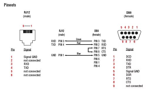Rcn 2381 7ks12 w9 распайка RJ12 to rs232 pinout. RJ12 2 RS232 Free service manuals.