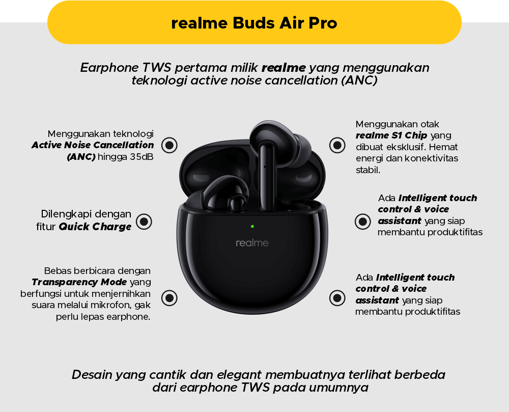 Realme buds air 3 подключение к пк Реалии бадс аир