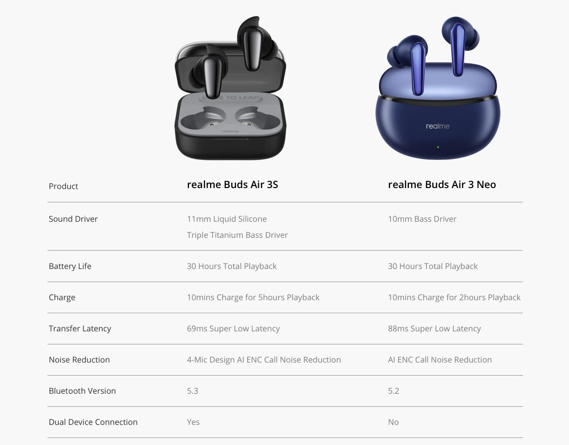 Realme buds air 3 подключение к пк Беспроводные наушники Внутриканальные realme (Китайская версия) buds air 3S - ку