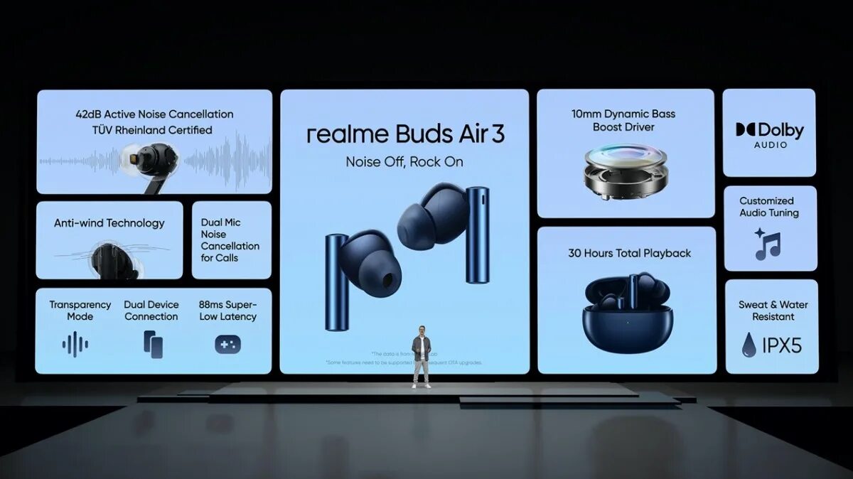 Realme buds air 3 подключение к пк Realme представила ноутбук Book Prime и наушники Realme Buds Air 3 на MWC 2022