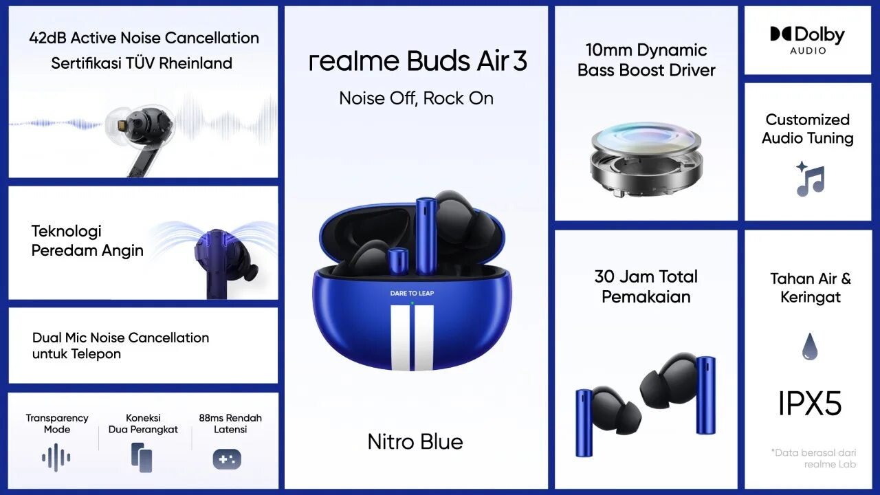 Realme buds подключение к компьютеру realme GT NEO 3T dan realme Buds Air 3 Lengkapi Kebutuhan Anak Muda Indonesia - 