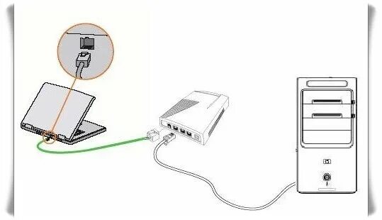Realme подключение к компьютеру zucchero Catastrofe robot ethernet kablosuyla internete bağlanmak catturare Banc