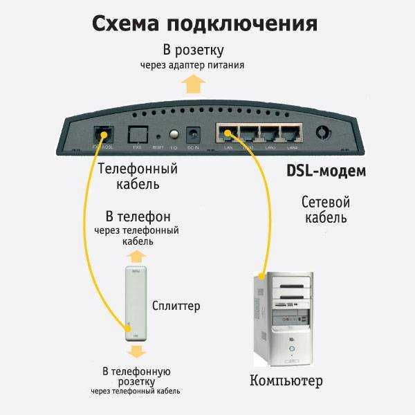 Realme подключение к компьютеру Как подключить компьютер - найдено 83 картинок