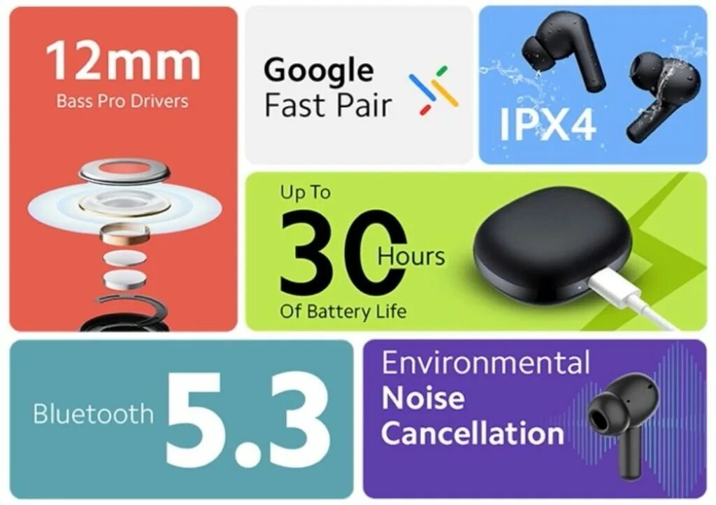 Redmi buds 4 active подключение Review: Redmi Buds 4 tested vs popular alternatives, xiaomi redmi buds 4 - sluds