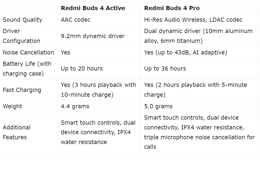 Redmi buds 4 active подключение к компьютеру Как найти redmi buds 4