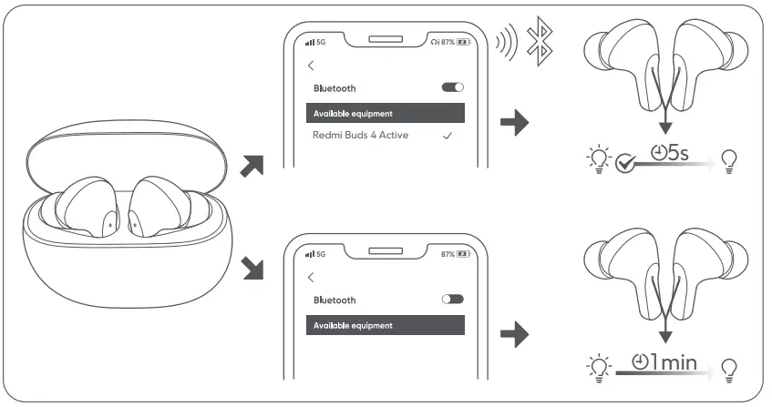 Redmi buds 4 подключение к телефону Руководство пользователя Redmi Buds 4 Active Earbuds