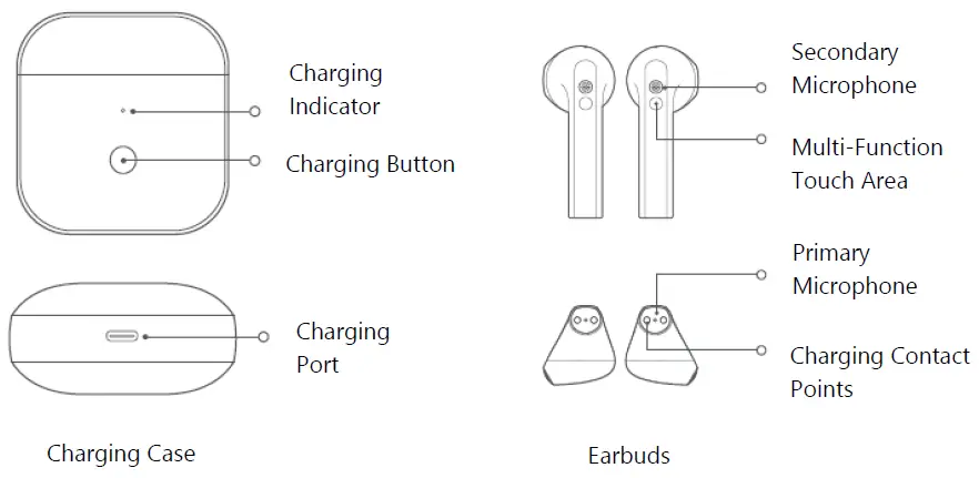 Redmi buds 5 как подключить к компьютеру Руководство пользователя Redmi Buds 3 True Wireless Earbuds
