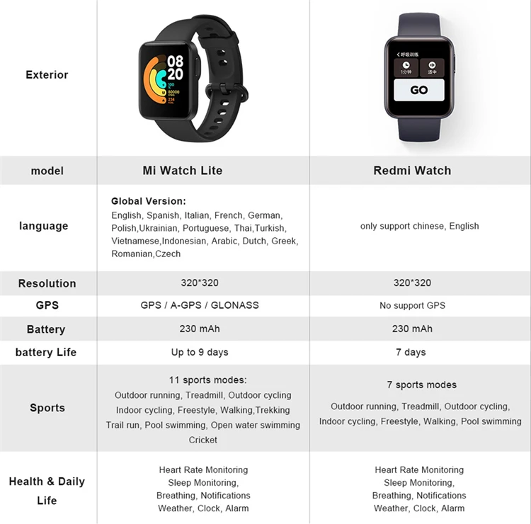 Redmi watch 4 инструкция по подключению Бренд Letsfit,Фитнес-трекеры,Монитор Сердечного Ритма,Встроенный Gps,Бруней,Мужс
